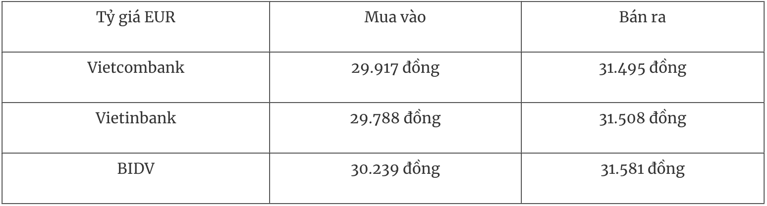 Tỷ giá ngoại tệ hôm nay 4/2: Đồng USD quay đầu giảm