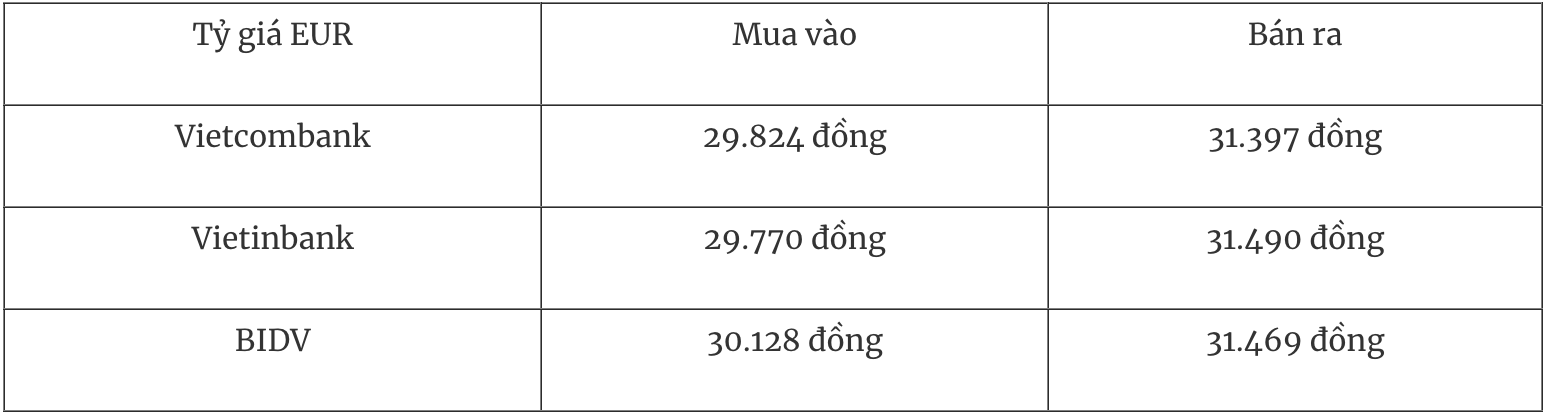 Tỷ giá USD hôm nay 6/2: Đồng bạc xanh tăng mạnh, lập đỉnh hai tuần