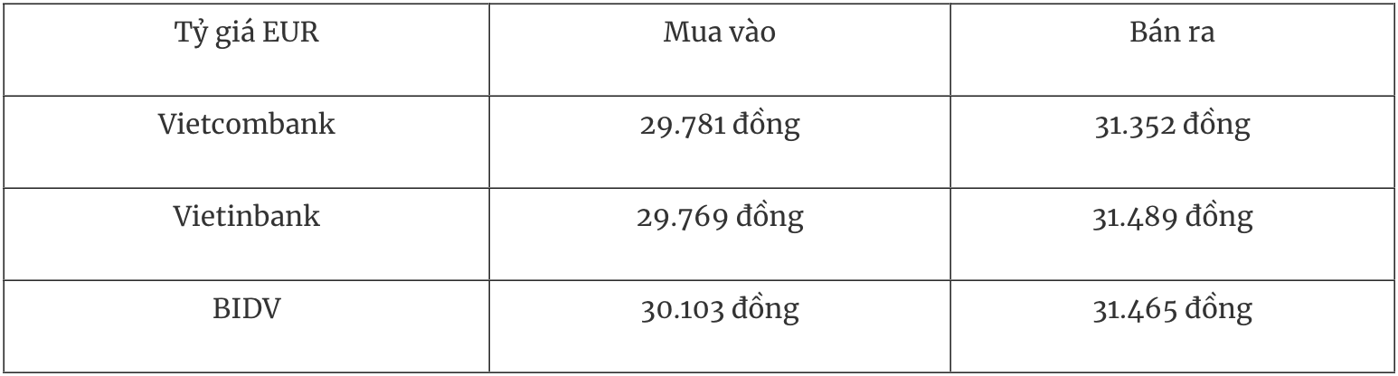 Tỷ giá ngoại tệ hôm nay 8/2: Đồng USD tăng nhẹ trong tuần nhiều giằng co