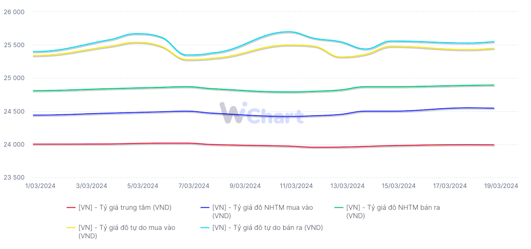 Bao giờ Ngân hàng Nhà nước ngưng hút ròng? Bao giờ Ngân hàng Nhà nước ngưng hút ròng?