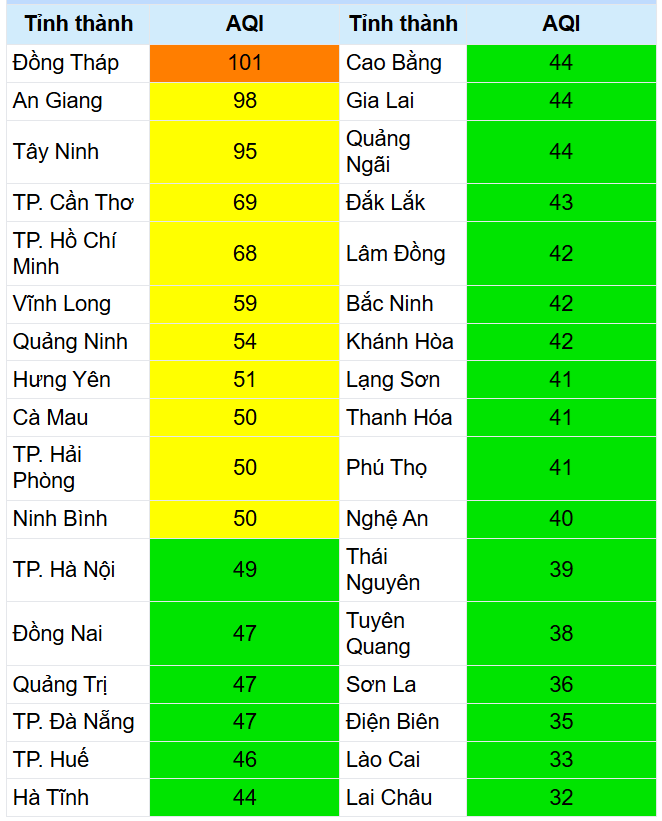 Xếp hạng chất lượng không khí các tỉnh, thành phố trên cả nước (ngày 9/3)