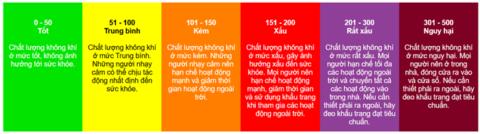 Xếp hạng chất lượng không khí các tỉnh, thành phố trên cả nước (ngày 10/3)