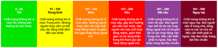 Dự báo chất lượng không khí các khu vực trên cả nước ngày 15 và 16/3