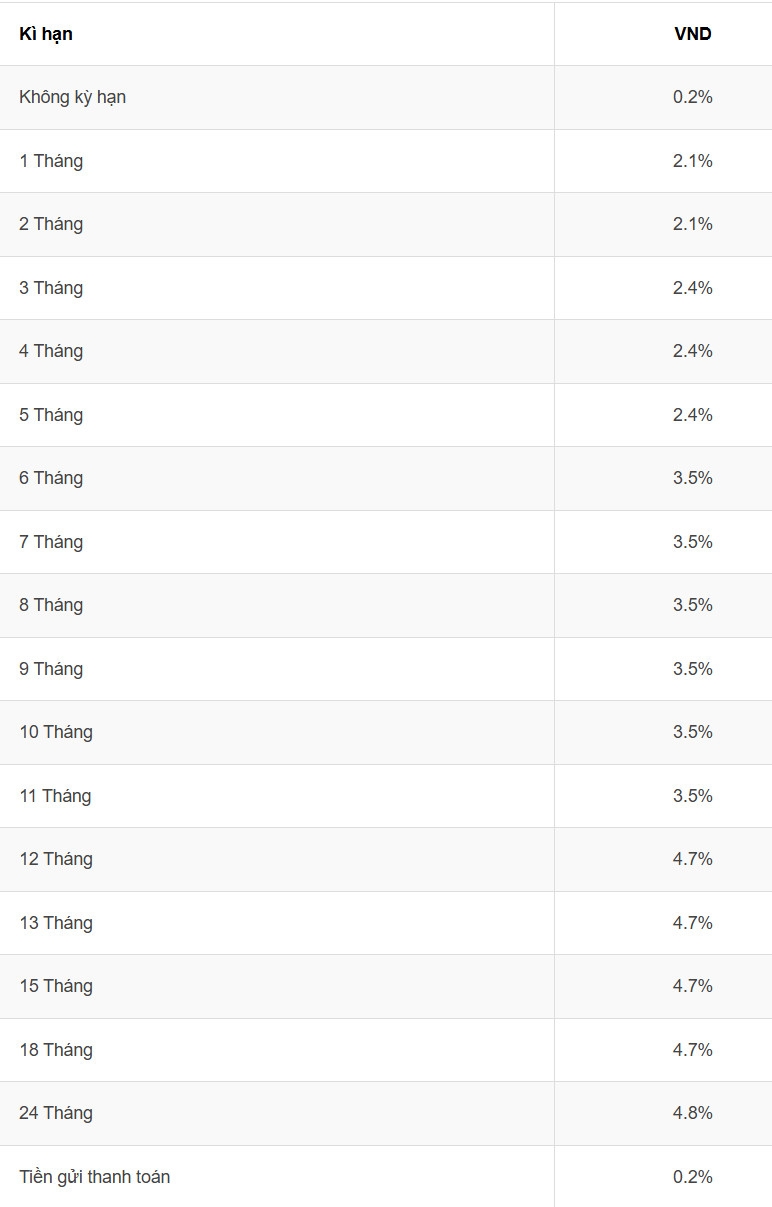 Lãi suất ngân hàng tuần mới tháng 4/2025: Nhiều ngân hàng niêm yết lãi suất đặc biệt 7,5-9,65% Lãi suất ngân hàng tuần mới tháng 4/2025: Nhiều ngân hàng niêm yết lãi suất đặc biệt 7,5-9,65%