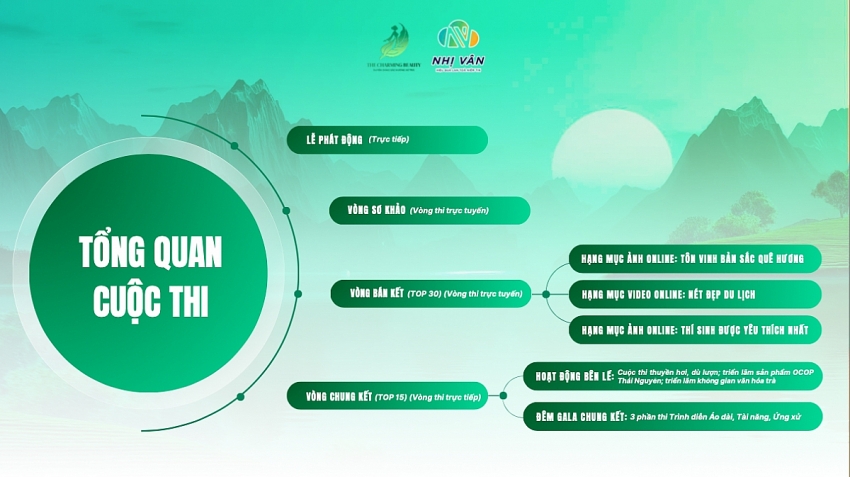 Duyên dáng Sắc hương xứ Trà 2025: Sân chơi mới cho nữ sinh Việt tỏa sáng Duyên dáng Sắc hương xứ Trà 2025: Sân chơi mới cho nữ sinh Việt tỏa sáng