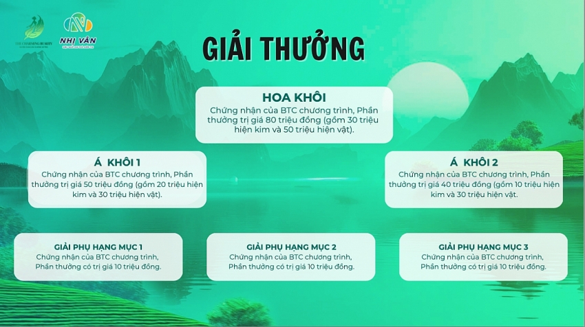 Duyên dáng Sắc hương xứ Trà 2025: Sân chơi mới cho nữ sinh Việt tỏa sáng Duyên dáng Sắc hương xứ Trà 2025: Sân chơi mới cho nữ sinh Việt tỏa sáng