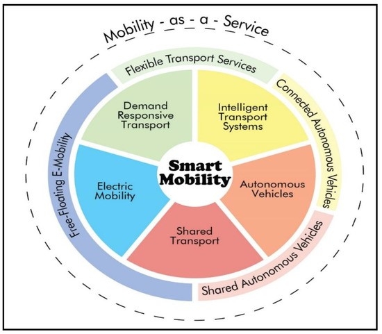 Phát triển hệ thống giao thông thông minh tại Việt Nam: Kinh nghiệm và xu hướng Phát triển hệ thống giao thông thông minh tại Việt Nam: Kinh nghiệm và xu hướng