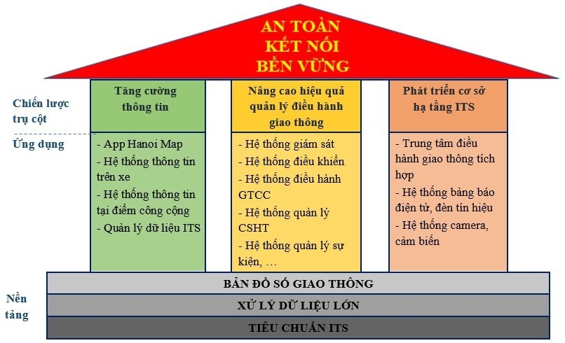 Phát triển hệ thống giao thông thông minh tại Việt Nam: Kinh nghiệm và xu hướng Phát triển hệ thống giao thông thông minh tại Việt Nam: Kinh nghiệm và xu hướng