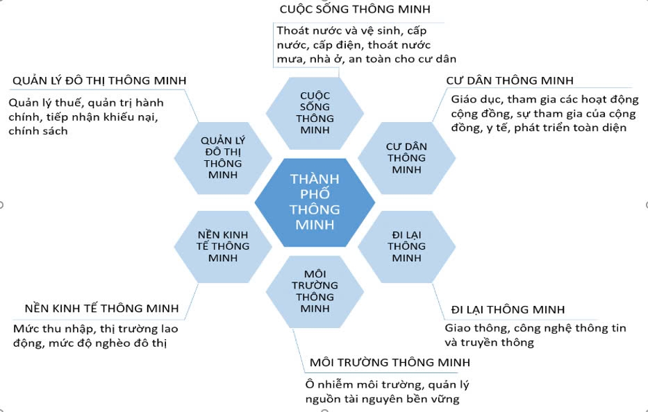 Phát triển hệ thống giao thông thông minh tại Việt Nam: Kinh nghiệm và xu hướng Phát triển hệ thống giao thông thông minh tại Việt Nam: Kinh nghiệm và xu hướng