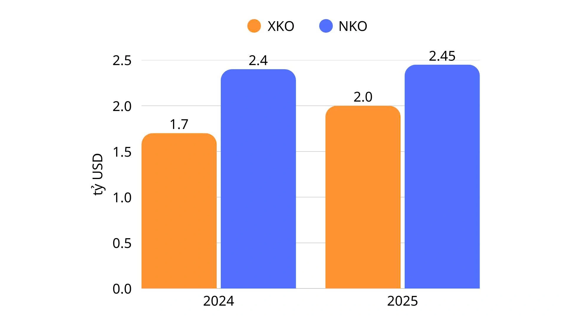 Cơ hội gia tăng giá trị xuất khẩu thông qua các kênh trực tuyến