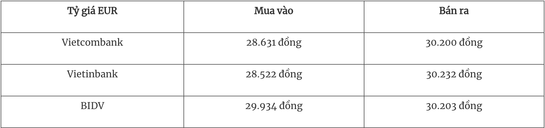 Tỷ giá ngoại tệ hôm nay 29/5: Đồng USD tiếp đà tăng nhẹ