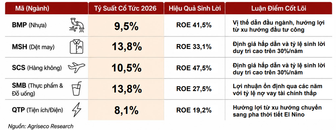 Cổ phiếu cổ tức cao - "hầm trú ẩn" cho dòng tiền dài hạn?