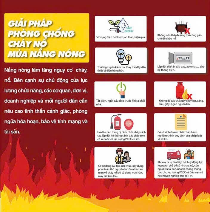 Cảnh báo an toàn phòng cháy mùa nắng nóng Cảnh báo an toàn phòng cháy mùa nắng nóng