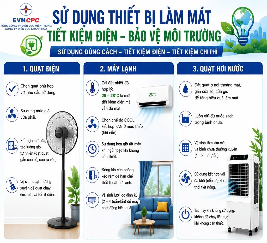 Nắng nóng gay gắt, điện tiêu thụ ở miền Trung - Tây Nguyên lập đỉnh mới