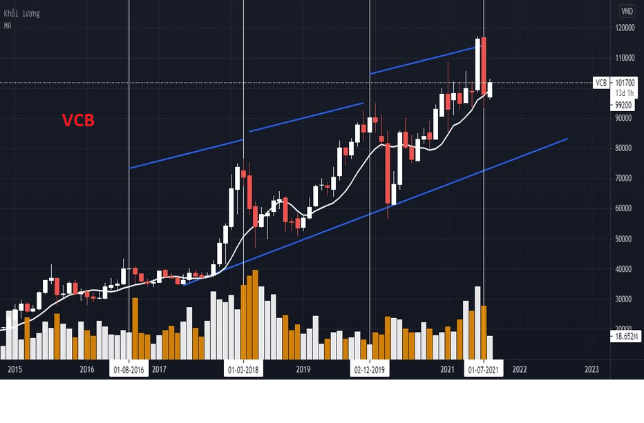 Nhận định phiên giao dịch ngày 4/7 : Xung lực tăng vẫn đang khá lớn