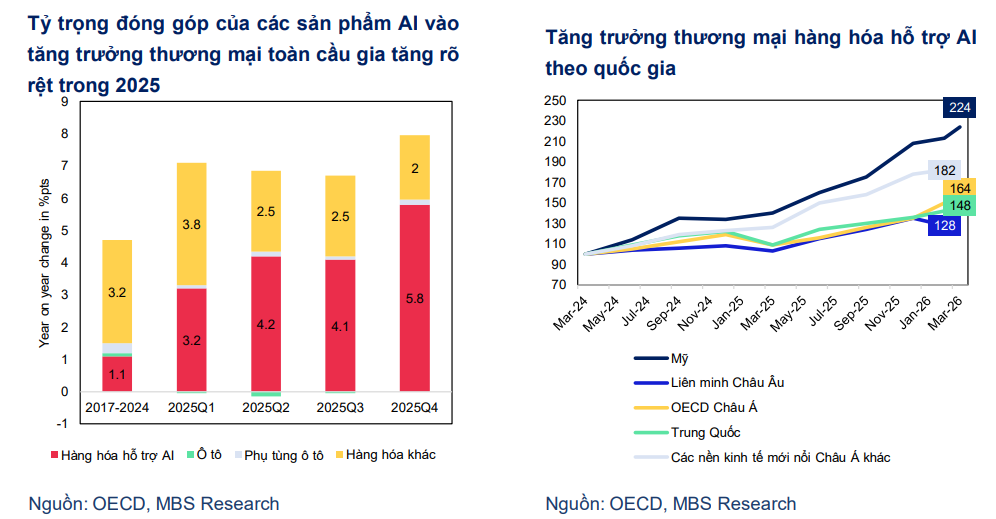 Logistics Việt Nam đón nhiều động lực tăng trưởng trong nửa cuối năm 2026 Logistics Việt Nam đón nhiều động lực tăng trưởng trong nửa cuối năm 2026