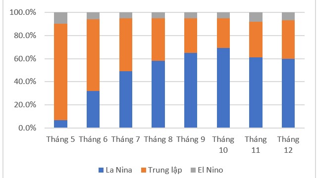 Rủi ro từ các hiện tượng thời tiết cực đoan