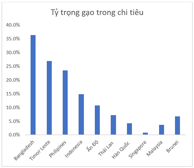 Rủi ro từ các hiện tượng thời tiết cực đoan Rủi ro từ các hiện tượng thời tiết cực đoan