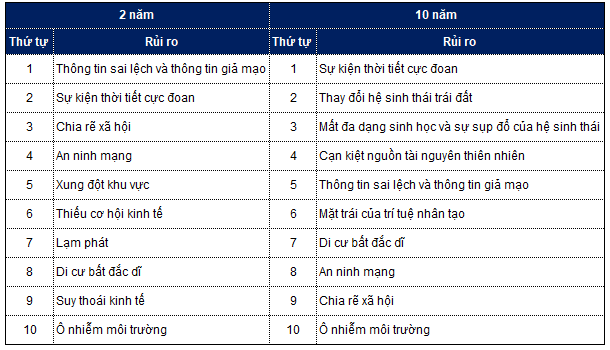 Rủi ro từ các hiện tượng thời tiết cực đoan Rủi ro từ các hiện tượng thời tiết cực đoan