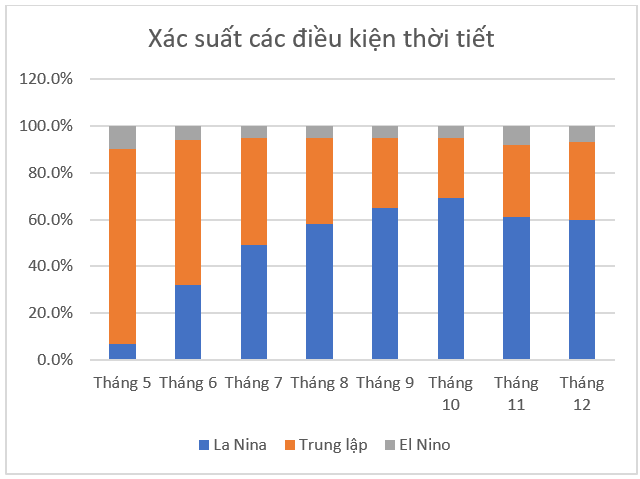 Rủi ro từ các hiện tượng thời tiết cực đoan Rủi ro từ các hiện tượng thời tiết cực đoan
