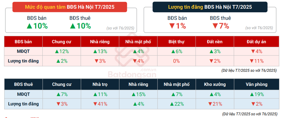 3.000 doanh nghiệp BĐS thành lập mới, thị trường đón sóng phục hồi
