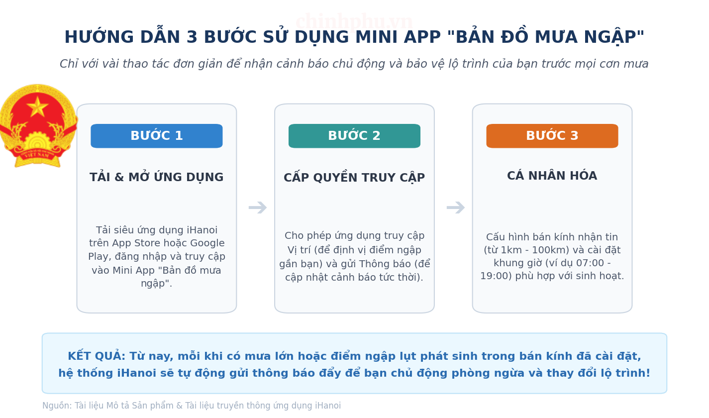 Chính thức ra mắt mini app "Bản đồ mưa ngập" trên iHanoi