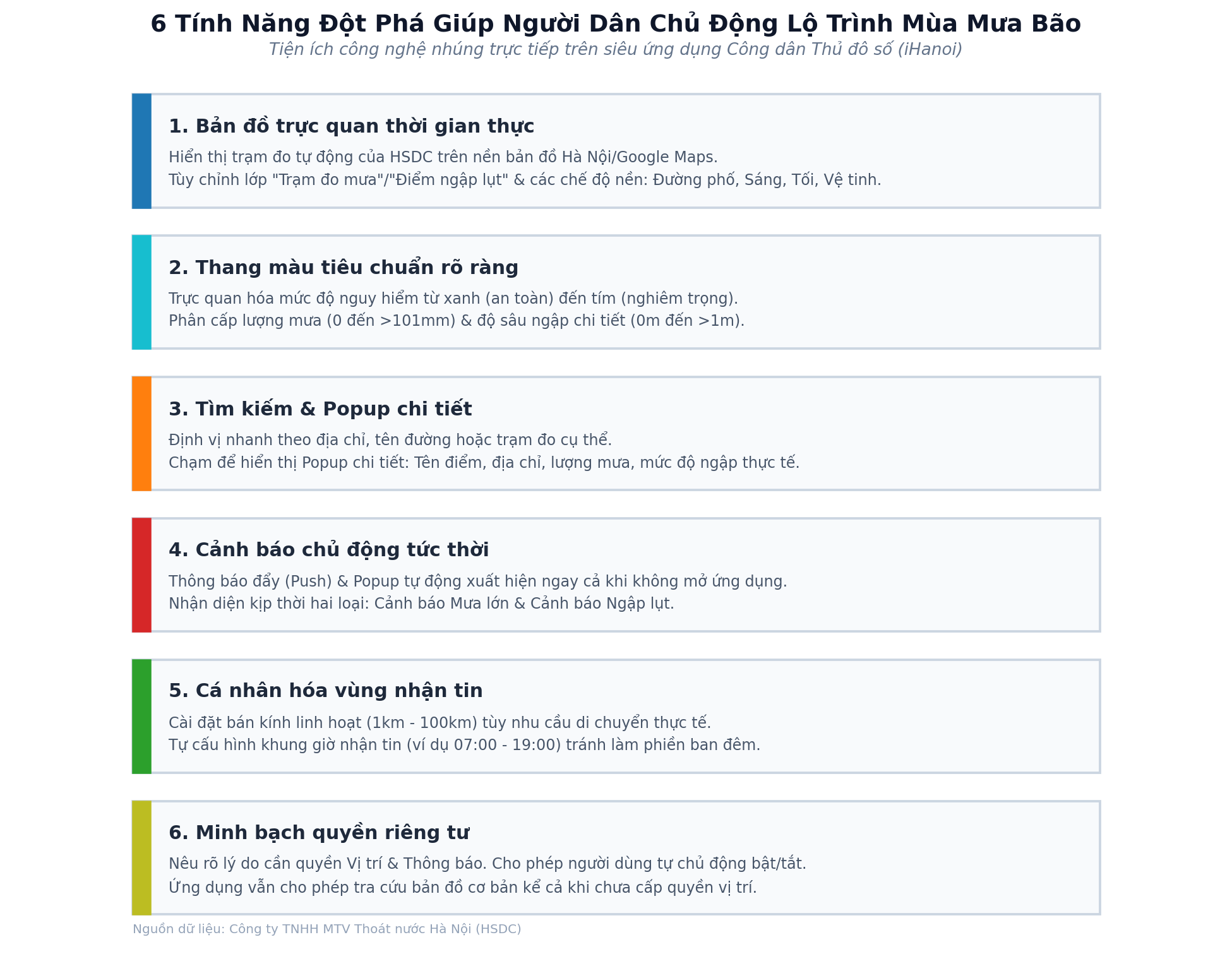 Chính thức ra mắt mini app "Bản đồ mưa ngập" trên iHanoi