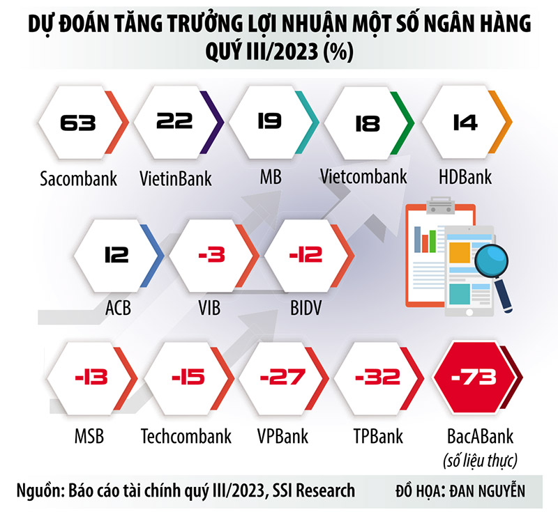 Ngân hàng kinh doanh đi xuống vì quá thừa tiền Ngân hàng kinh doanh đi xuống vì quá thừa tiền
