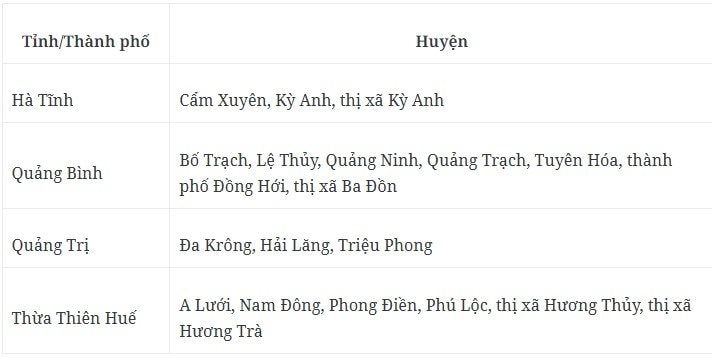 Cảnh báo lũ quét, sạt lở đất tại các tỉnh miền Trung trong ngày 30/10