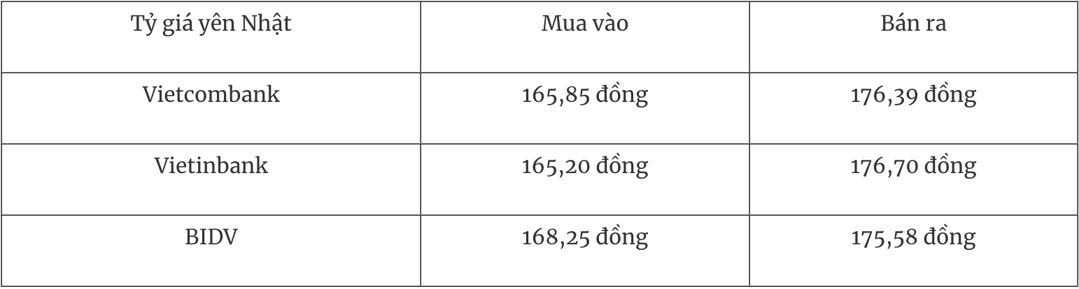 Tỷ giá ngoại tệ hôm nay 6/11: Đồng USD duy trì gần mức cao nhất trong 5 tháng