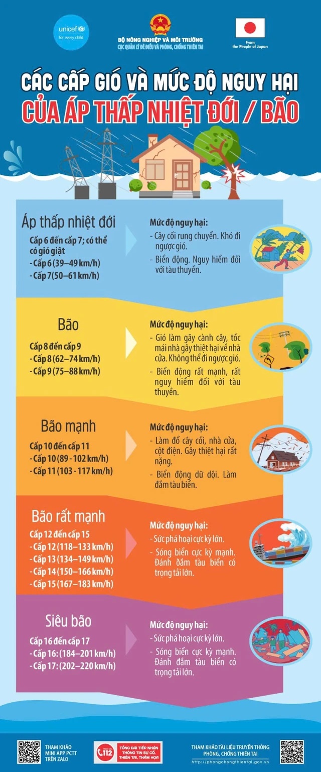 CẬP NHẬT: Bão số 13 giật cấp 17 tiến gần đất liền, việc sơ tán dân đang được triển khai khẩn trương