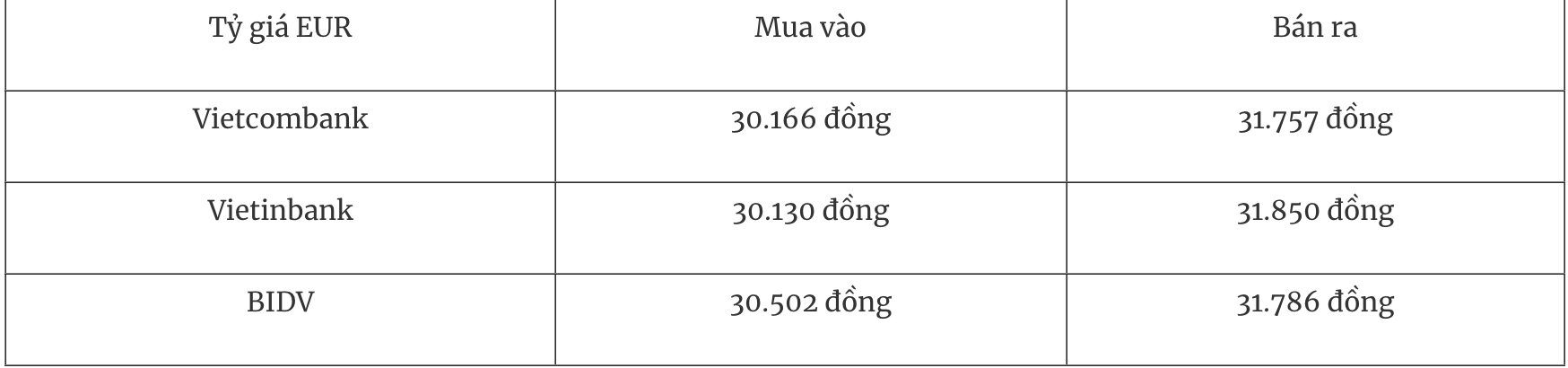Tỷ giá ngoại tệ hôm nay 28/12: Đồng USD dao động hẹp trong tuần cuối năm