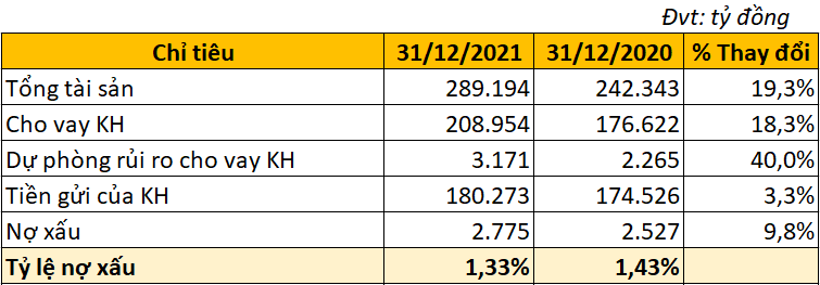 Cha con lãnh đạo LienVietPostBank muốn gom lượng lớn cổ phiếu LPB