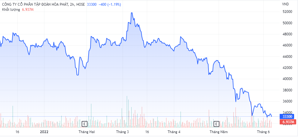 Người nhà “Sếp phó” Hòa Phát chi chục tỷ đồng gom cổ phiếu HPG