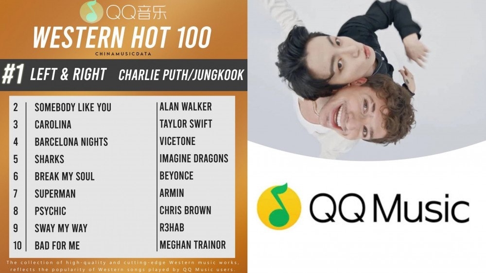 Tổng hợp sao Hàn tuần qua (4/7 - 10/7): Nayeon (TWICE) làm nên lịch sử, lần đầu lọt Top 10 Billboard 200 Tổng hợp sao Hàn tuần qua (4/7 - 10/7): Nayeon (TWICE) làm nên lịch sử, lần đầu lọt Top 10 Billboard 200