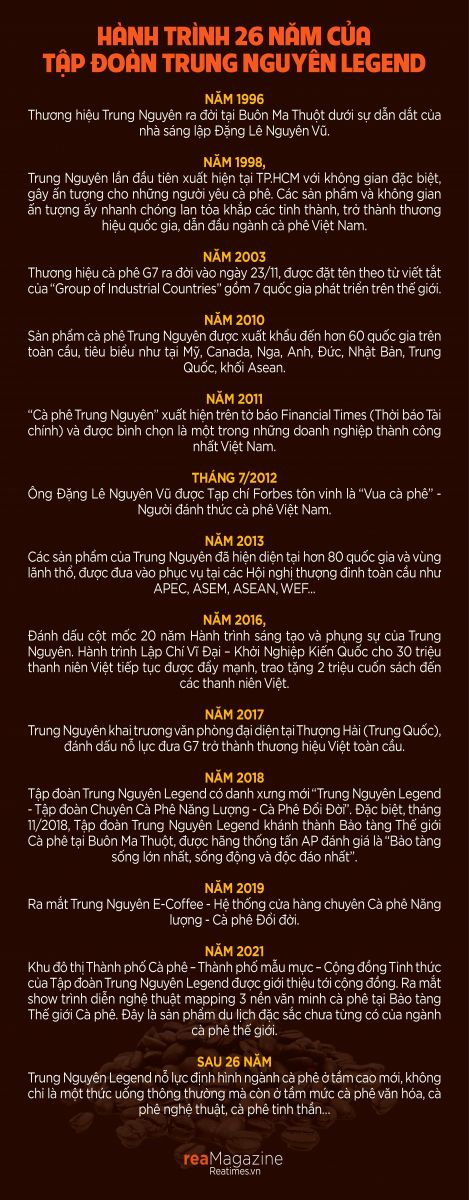 “Vua cà phê” Đặng Lê Nguyên Vũ: “Ai cũng có thể trở thành người tài giỏi nếu nghĩ lớn“